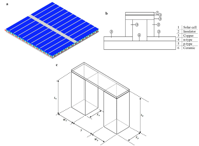 Integrated Thermophotovoltaic Cell